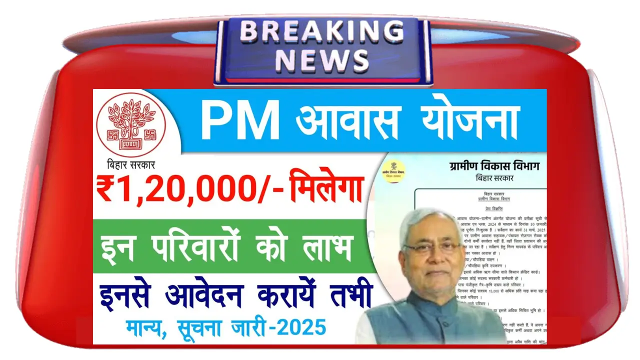 PM Awas Yojana Gramin 2025